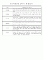 만1세 2학기 평가제 관찰일지 30명 (기본생활,신체운동,의사소통,사회관계,예술경험,자연탐구 관찰일지) 15페이지