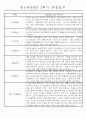 만1세 2학기 평가제 관찰일지 30명 (기본생활,신체운동,의사소통,사회관계,예술경험,자연탐구 관찰일지) 21페이지