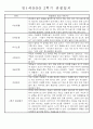 만1세 2학기 평가제 관찰일지 30명 (기본생활,신체운동,의사소통,사회관계,예술경험,자연탐구 관찰일지) 24페이지