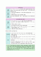 생활과 윤리 Ⅰ단원(현대의 삶과 실천 윤리 ) 핵심 정리와 출제 예상 문제(EBS 교재를 중심으로) 4페이지