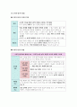 생활과 윤리 Ⅰ단원(현대의 삶과 실천 윤리 ) 핵심 정리와 출제 예상 문제(EBS 교재를 중심으로) 5페이지