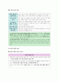 생활과 윤리 Ⅰ단원(현대의 삶과 실천 윤리 ) 핵심 정리와 출제 예상 문제(EBS 교재를 중심으로) 6페이지