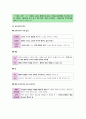 생활과 윤리 Ⅰ단원(현대의 삶과 실천 윤리 ) 핵심 정리와 출제 예상 문제(EBS 교재를 중심으로) 14페이지