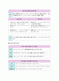 생활과 윤리 II단원(생명과 윤리) 핵심 정리와 출제 예상 문제(EBS 교재를 중심으로) 4페이지