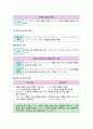 생활과 윤리 II단원(생명과 윤리) 핵심 정리와 출제 예상 문제(EBS 교재를 중심으로) 5페이지