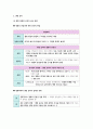 생활과 윤리 II단원(생명과 윤리) 핵심 정리와 출제 예상 문제(EBS 교재를 중심으로) 7페이지