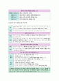생활과 윤리 II단원(생명과 윤리) 핵심 정리와 출제 예상 문제(EBS 교재를 중심으로) 9페이지