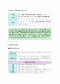 생활과 윤리 II단원(생명과 윤리) 핵심 정리와 출제 예상 문제(EBS 교재를 중심으로) 11페이지