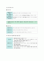 생활과 윤리 II단원(생명과 윤리) 핵심 정리와 출제 예상 문제(EBS 교재를 중심으로) 12페이지