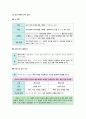 생활과 윤리 II단원(생명과 윤리) 핵심 정리와 출제 예상 문제(EBS 교재를 중심으로) 13페이지