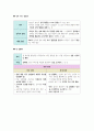 생활과 윤리 II단원(생명과 윤리) 핵심 정리와 출제 예상 문제(EBS 교재를 중심으로) 14페이지