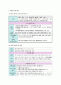 생활과 윤리 II단원(생명과 윤리) 핵심 정리와 출제 예상 문제(EBS 교재를 중심으로) 15페이지