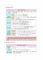 생활과 윤리 III단원(사회와 윤리) 핵심 정리와 출제 예상 문제(EBS 교재를 중심으로) 4페이지