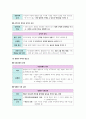 생활과 윤리 III단원(사회와 윤리) 핵심 정리와 출제 예상 문제(EBS 교재를 중심으로) 5페이지
