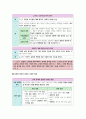 생활과 윤리 III단원(사회와 윤리) 핵심 정리와 출제 예상 문제(EBS 교재를 중심으로) 11페이지