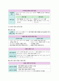 생활과 윤리 III단원(사회와 윤리) 핵심 정리와 출제 예상 문제(EBS 교재를 중심으로) 12페이지