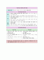 생활과 윤리 III단원(사회와 윤리) 핵심 정리와 출제 예상 문제(EBS 교재를 중심으로) 13페이지