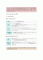 생활과 윤리 III단원(사회와 윤리) 핵심 정리와 출제 예상 문제(EBS 교재를 중심으로) 18페이지