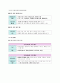 생활과 윤리 III단원(사회와 윤리) 핵심 정리와 출제 예상 문제(EBS 교재를 중심으로) 19페이지