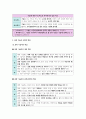 생활과 윤리 IV단원(과학과 윤리) 핵심 정리와 출제 예상 문제(EBS 교재를 중심으로) 4페이지