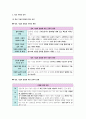 생활과 윤리 IV단원(과학과 윤리) 핵심 정리와 출제 예상 문제(EBS 교재를 중심으로) 8페이지