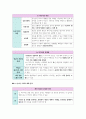생활과 윤리 IV단원(과학과 윤리) 핵심 정리와 출제 예상 문제(EBS 교재를 중심으로) 11페이지