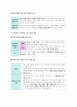 생활과 윤리 IV단원(과학과 윤리) 핵심 정리와 출제 예상 문제(EBS 교재를 중심으로) 22페이지