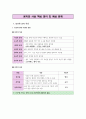 윤리와사상I, II단원 핵심 정리 및 출제 예상 문제 3페이지