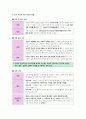 윤리와사상I, II단원 핵심 정리 및 출제 예상 문제 5페이지