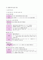 윤리와사상I, II단원 핵심 정리 및 출제 예상 문제 7페이지