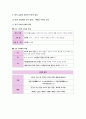윤리와사상I, II단원 핵심 정리 및 출제 예상 문제 13페이지