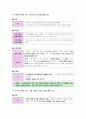 윤리와사상I, II단원 핵심 정리 및 출제 예상 문제 14페이지
