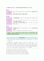 윤리와사상I, II단원 핵심 정리 및 출제 예상 문제 16페이지
