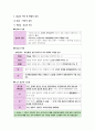 윤리와사상I, II단원 핵심 정리 및 출제 예상 문제 18페이지