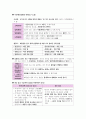 윤리와사상I, II단원 핵심 정리 및 출제 예상 문제 19페이지