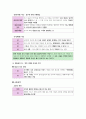 윤리와사상I, II단원 핵심 정리 및 출제 예상 문제 20페이지