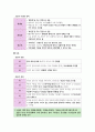 윤리와사상I, II단원 핵심 정리 및 출제 예상 문제 21페이지