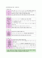 윤리와사상I, II단원 핵심 정리 및 출제 예상 문제 22페이지