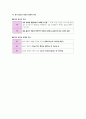 윤리와사상I, II단원 핵심 정리 및 출제 예상 문제 23페이지
