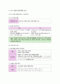 윤리와사상I, II단원 핵심 정리 및 출제 예상 문제 25페이지