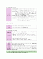 윤리와사상I, II단원 핵심 정리 및 출제 예상 문제 26페이지