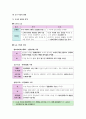 윤리와사상I, II단원 핵심 정리 및 출제 예상 문제 27페이지