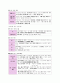 윤리와사상I, II단원 핵심 정리 및 출제 예상 문제 28페이지