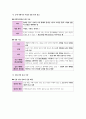 윤리와사상I, II단원 핵심 정리 및 출제 예상 문제 32페이지