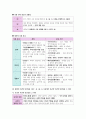 윤리와사상I, II단원 핵심 정리 및 출제 예상 문제 33페이지