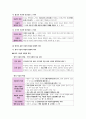 윤리와사상I, II단원 핵심 정리 및 출제 예상 문제 34페이지