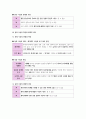 윤리와사상I, II단원 핵심 정리 및 출제 예상 문제 35페이지