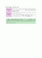 윤리와 사상 III단원(서양 윤리 사상) 핵심 내용 정리 및 출제 예상 문제 6페이지