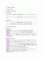 윤리와 사상 III단원(서양 윤리 사상) 핵심 내용 정리 및 출제 예상 문제 8페이지