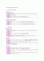 윤리와 사상 III단원(서양 윤리 사상) 핵심 내용 정리 및 출제 예상 문제 11페이지